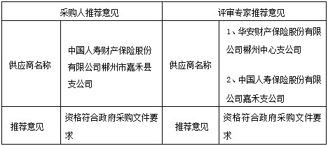 湖南天華工程項目管理有限公司,長(cháng)沙建筑工程項目管理,建筑工程預算